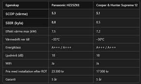 Image result for site:byggahus.se luftvärmepump kyla