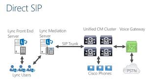Skype For Business Server Interconnection Huawei Enterprise Support Community Enterprise Public Network Solution Meaning