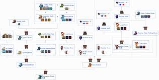 Maybe you would like to learn more about one of these? Terraria All Progression Pre Boss Steams Play
