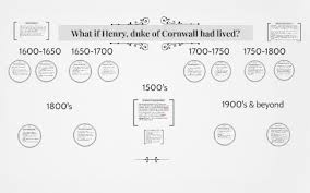 We did not find results for: What If Henry Duke Of Cornwall Had Lived By Celena Gentry