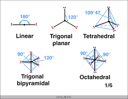 Is There An Easy Way To Remember Vsepr Shapes Socratic