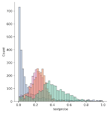 Emotion detection of social data: APIs comparative study
