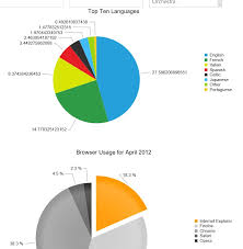 Pie Chart With Sql Data Source In Ui For Asp Net Ajax Chart