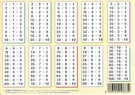 Las Tablas De Dividir Periodic Table
