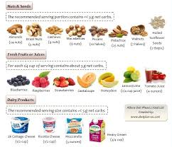 Atkins Diet Phase 2 Food List Diet Plan 101 Atkins