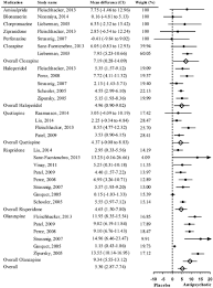 By budiey (admin) october 26, 2020. Antipsychotic Induced Weight Gain In First Episode Psychosis Patients A Meta Analysis Of Differential Effects Of Antipsychotic Medications Tek 2016 Early Intervention In Psychiatry Wiley Online Library