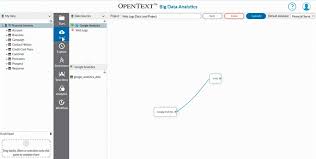 Credit card big data analytics. How To Identify The Revenue Or Roi Of Big Data Cio