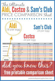 the ultimate aldi costco sams club comparison chart