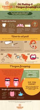 Infographic Oil Pulling Tongue Scraping Health Coconut Oil Tongue Health Coconut Oil Pulling