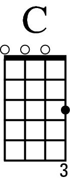 how to read a ukulele chord diagram dummies