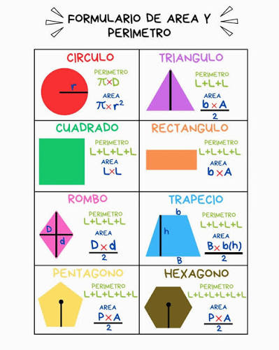 ? ÁREA y PERÍMETRO ? ? Perímetro = Suma de todos los lados ➕??? ➡️ Sirve para saber cuánto mide el contorno de una figura. ? Como si pusieras una cerca alrededor.