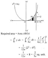 Pin On Class 12 Maths