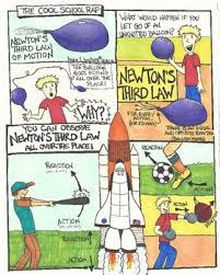 Newton S Third Law Of Motion Comic Newtons Third Law Newtons Third Law Of Motion Newtons Second Law