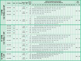 Kirloskar Centrifugal Pump Selection Chart Gmn Type