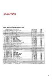 Maybe you would like to learn more about one of these? Contoh Soal Tes Masuk Man Insan Cendekia Serpong Cara Golden