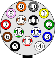 This type of connector is normally found on utvs, atvs and trailers that do not have their own braking system. Iso Standards For Trailer Connectors Wikipedia