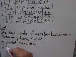 Banyaknya titik sampel dari pelemparan koin dan sebuah dadu adalah. Peluang Suatu Kejadian Dua Buah Dadu Dilambungkan Bersama Youtube