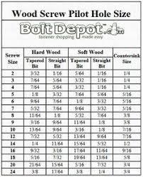 301 Best Screws Nuts Bolts And Washers Charts Images In