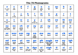 Phonics practice worksheets short vowel u for sounds worksheet test. Is There A List Of All The Possible Phonetic Sounds That Can Be Made Or Heard Quora