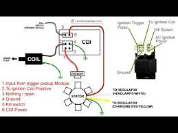 It shows the components of the circuit as simplified shapes, and the power and signal connections between the devices. Cdi Box Unit Wiring Connections Capacitor Discharge Ignition System Honda Cd 70 2020 Youtube