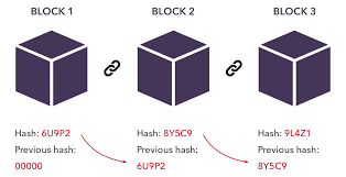 Blockchain explained in plain englishunderstanding how blockchain works and identifying myths about its powers are the first steps to developing blockchain. What Is Blockchain Technology Ig En