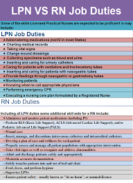 Lpn Vs Rn Job Duties Nursing Programs Practical Nursing Nurse Job Description