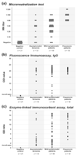 Program director in auburn's department of political science, teaches undergraduate and graduate classes on a wide range of nonprofit topics. Jcm Free Full Text Neutralizing Antibody Production In Asymptomatic And Mild Covid 19 Patients In Comparison With Pneumonic Covid 19 Patients Html