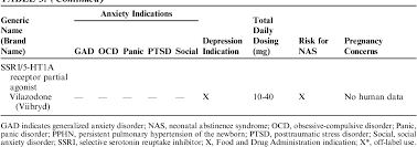 Table 3 From Benzodiazepines In Pregnancy Semantic Scholar