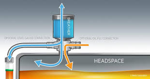 desiccant breathers a complete guide machinery lubrication