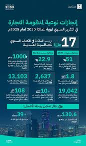 اقتصادي / منظومة التجارة في 2025.. إنجازات نوعية تعزز تنافسية المملكة وتدعم نمو القطاع الخاص