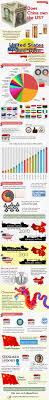 Does China Own The Us Does China Control The Us Economy Is China S Dominance A Threat To The Us Economy Find In Depth Review With Support With Images Economics Lessons