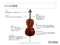 弦楽器の楽器法③：チェロの構造、音域、特徴を理解しよう！ – OTO×NOMA