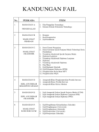 Selepas surat tawaran dikeluarkan, sebarang permohonan untuk tukar program hanya boleh dilakukan selepas hari pendaftaran pelajar baharu dan ia tertakluk kepada kelayakan akademik pemohon. Kandungan Fail