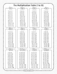 multiplication chart printable artofit