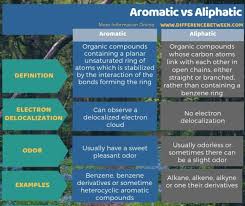 What Is The Difference Between Alicyclic, Aromatic, Cyclic And Aliphatic  Compounds? - Quora