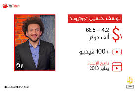 أرباح يوتيوب في مصر أساطير الثراء بين ليلة وضحاها إضاءات