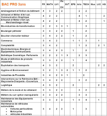 Bac Pro Commerce Cours Marque Inconnue