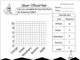 Frequency Table And Bar Chart A Year 3 Handling Data Worksheet