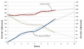 Agile Reporting A Guide To Use Different Types Of Reports