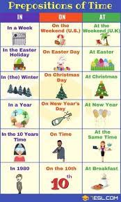 Click the button below to get instant access to these worksheets for use in the classroom or at a home. Prepositions Of Time Definition List And Useful Examples 7esl Learn English Prepositions English Prepositions