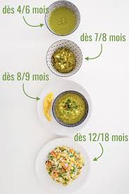 Creme Anti Rides Fait Maison Pour Enlever Tout Type De Cicatrices Taches Ou Rides Et Donnera A Votre Visage Un Aspect 20 Ans Plus Jeune Gisella Pinshouse Recette Riz