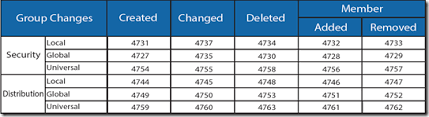 Aslam Latheef Windows Security Log Quick Reference