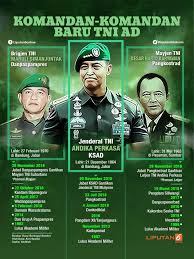 Jejak karier ksad jenderal andika perkasa. Headline Menantu Hendropriyono Dan Luhut Jadi Petinggi Tni Agar Pilpres Tak Gaduh News Liputan6 Com