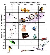 audiograms welcome to the deaf world