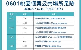 Jun 02, 2021 · 0602本土確診個案數。（圖／指揮中心提供） 指揮中心指出，綜上所有本土個案共549例，分布地區以新北市310例最多，其次為臺北市152例、桃園市28例. æ¡ƒåœ'æ–°å¢ž23ä¾‹æœ¬åœŸå°åŒ—ç™¾è²¨3åˆ†åº—åŒæ—¥å‡ºç¾ç¢ºè¨ºè€…è¶³è·¡ ç¤¾æœƒ æ–°é ­æ®¼newtalk