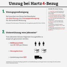 Beim wann steht mir hartz 4 zu test schaffte es der sieger in fast allen kriterien abräumen. Als Hartz 4 Empfanger Einen Umzug Vollziehen Hartz 4 2021