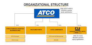Maybe you would like to learn more about one of these? Atco Acllf A Solid 4 2 Yield With 28 Years Of Dividend Growth Seeking Alpha