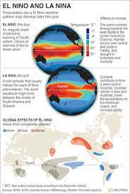 El Nino Western Regional Climate Center Earth Science Science Infographics Ap Environmental Science