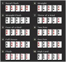 I hope you enjoy the game. How To S Wiki 88 How To Play Poker 5 Card Draw