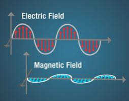 Much like how charged particles moving in a magnetic field accelerate and emit radiation in the form of photons, masses moving in a gravitational field accelerate and even though these waves move at c, the speed of light in a vacuum, the expanding universe carries them even farther, as these ripples. Anatomy Of An Electromagnetic Wave Science Mission Directorate